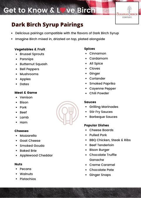 
                  
                    Load image into Gallery viewer, Dark Birch Syrup Pairing card with delicious suggestions on what foods to use your Dark Birch Syrup with, including suggestions for fruit &amp;amp; veggies, Nuts, Meats, Sauces, Cheeses, Spices and popular dishes.
                  
                